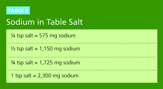 Daily sodium requirements for adults