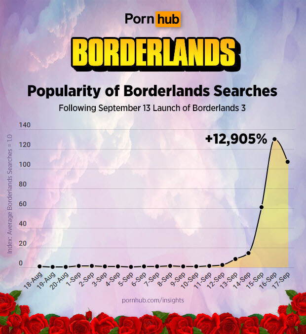 Borderlands patricia tannis porn