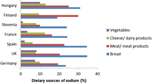 Daily sodium requirements for adults