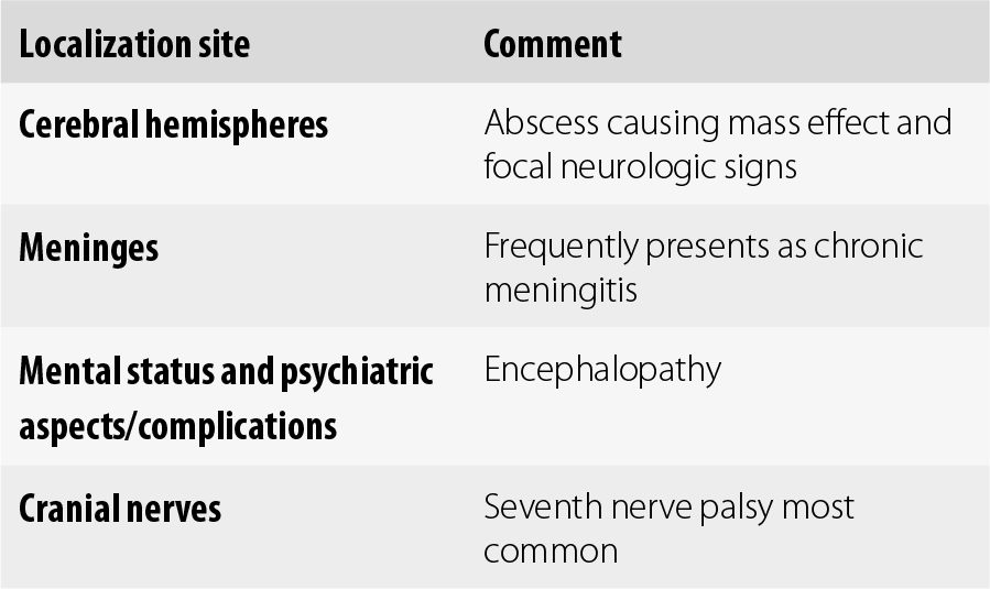 Encephalopathy induced ca neurologist adult rubella